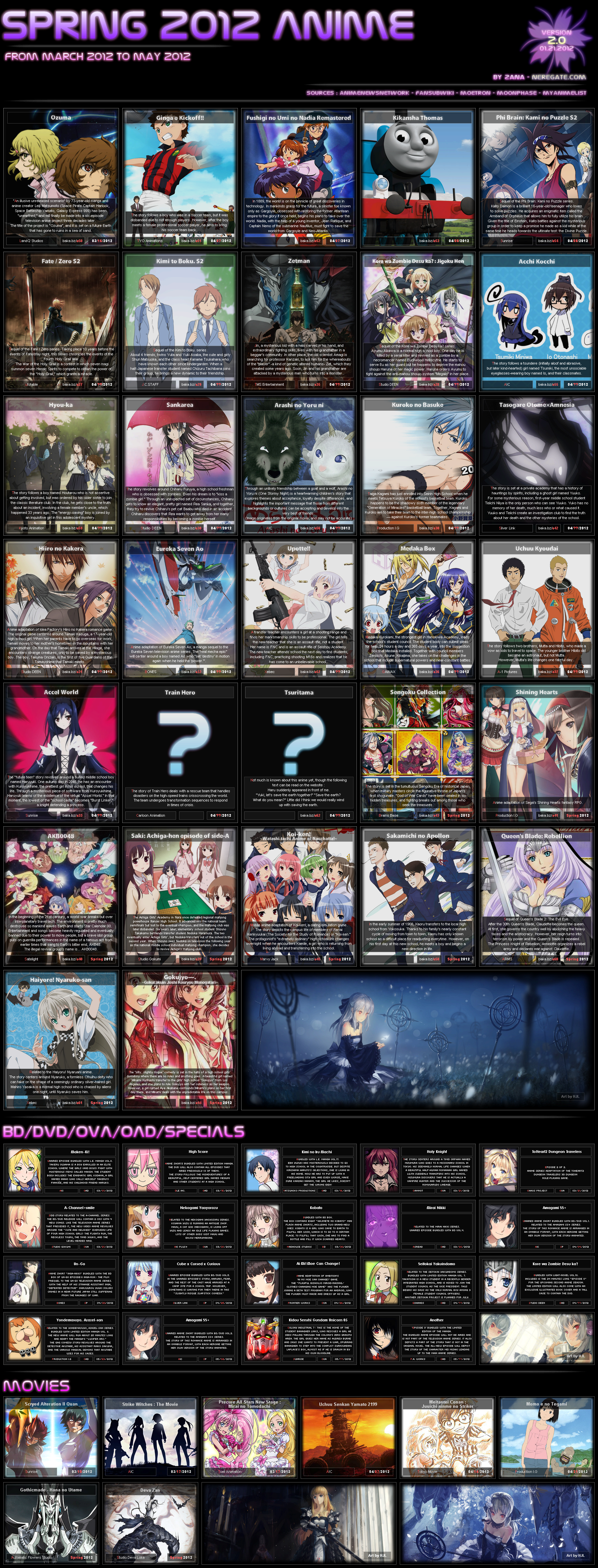 2010 Anime, Seasonal Chart